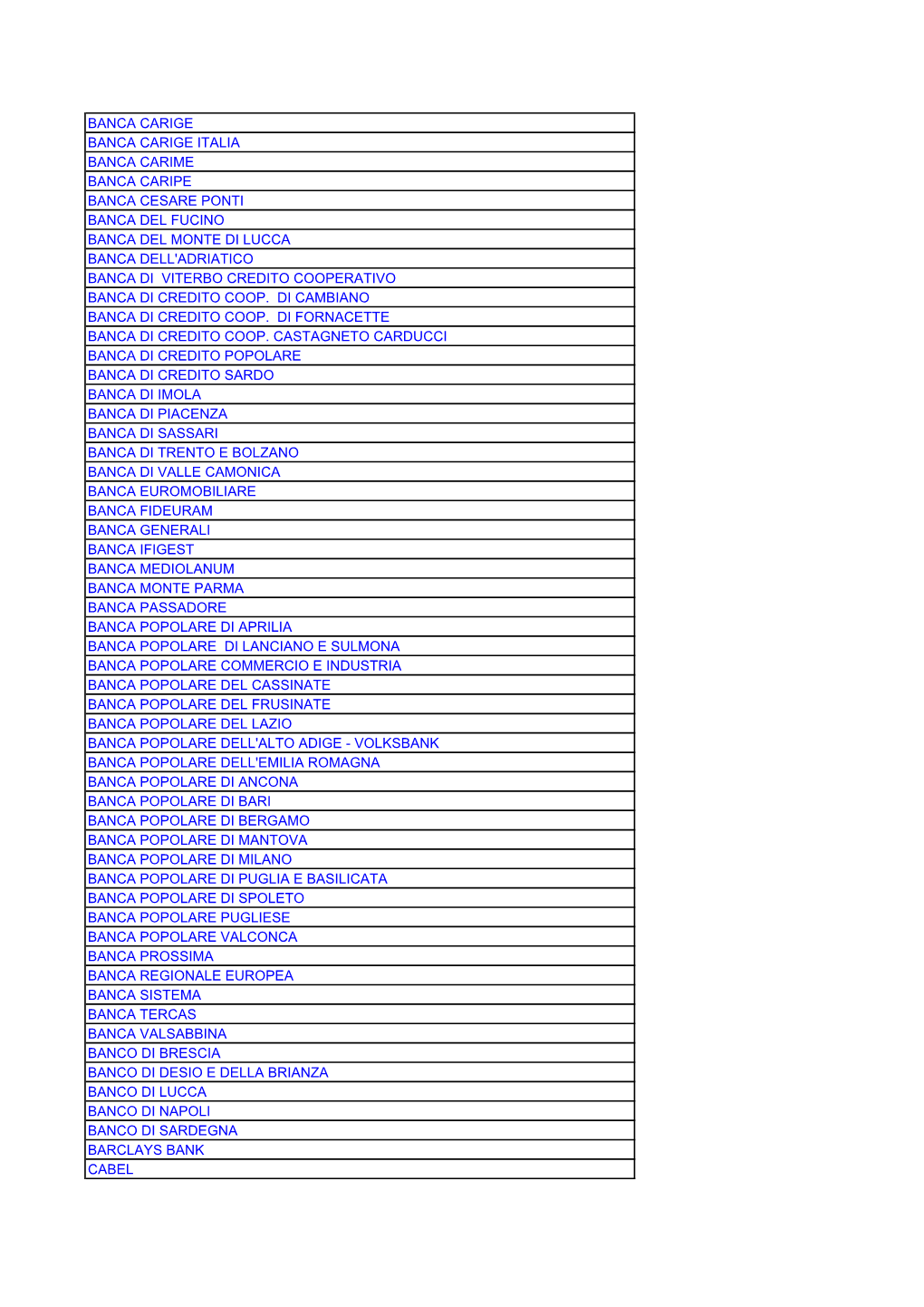 Tabella Banche Convenzionate Campania
