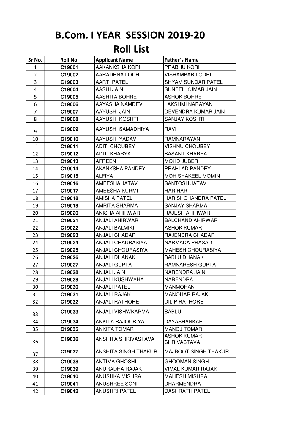 B.Com. I YEAR SESSION 2019-20 Roll List Sr No