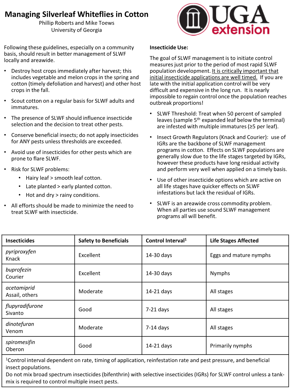 Managing Silverleaf Whiteflies in Cotton Phillip Roberts and Mike Toews University of Georgia