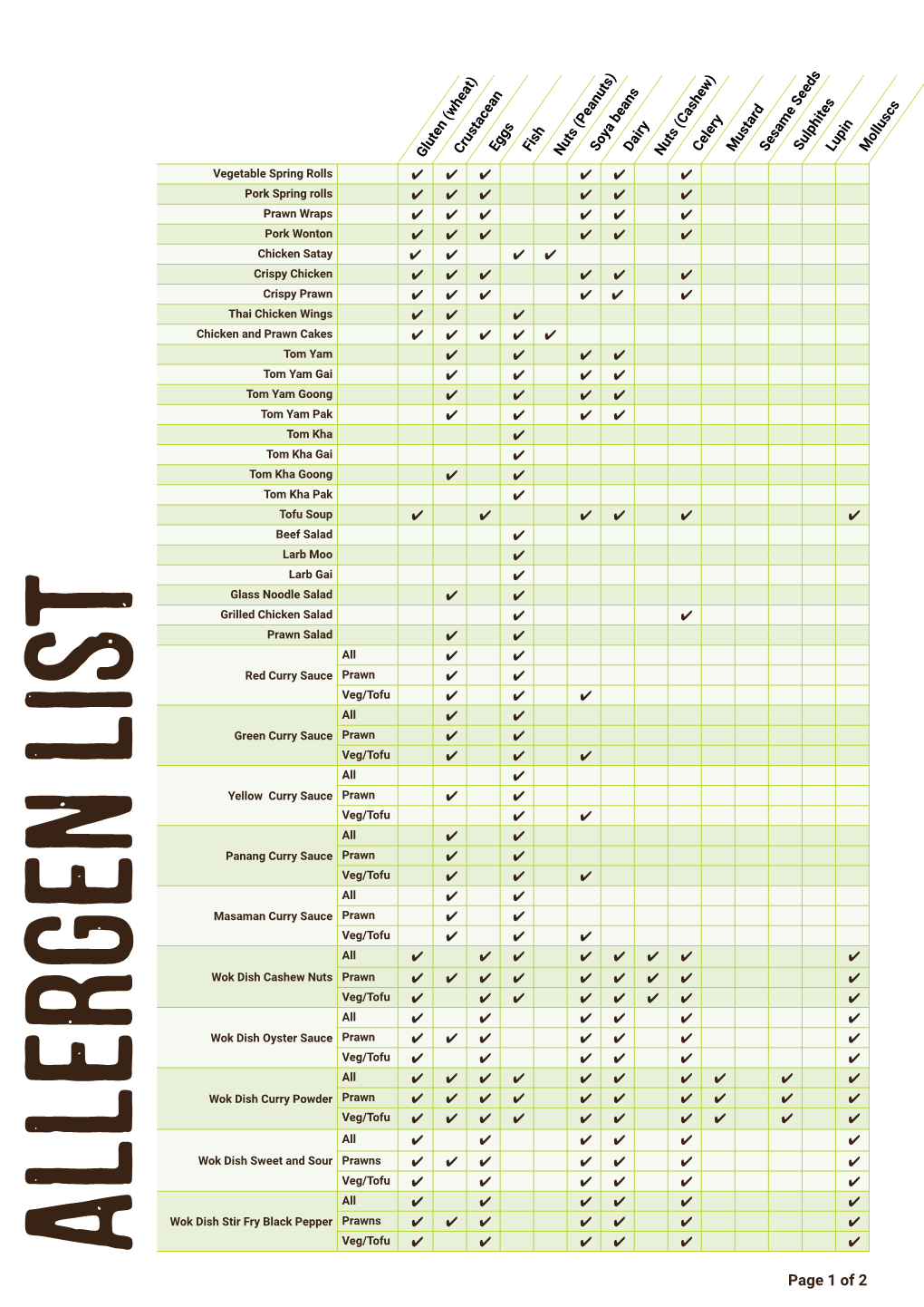 Allergen List