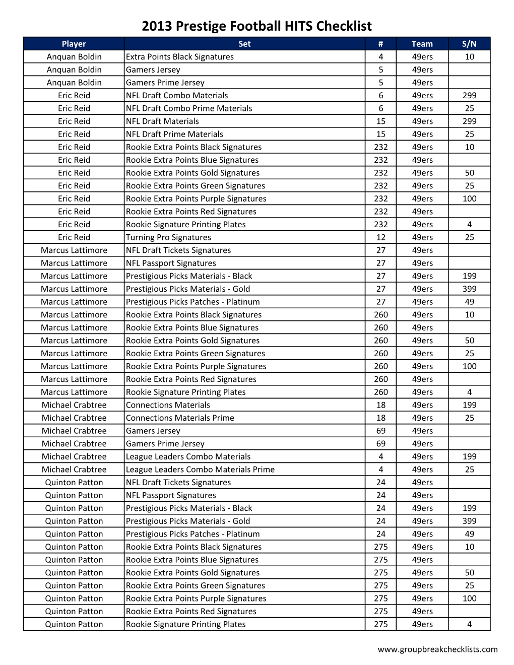 2013 Prestige Football HITS Checklist