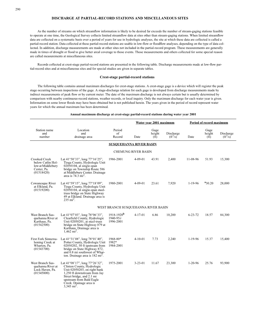 Discharge at Partial-Record Stations and Miscellaneous Sites