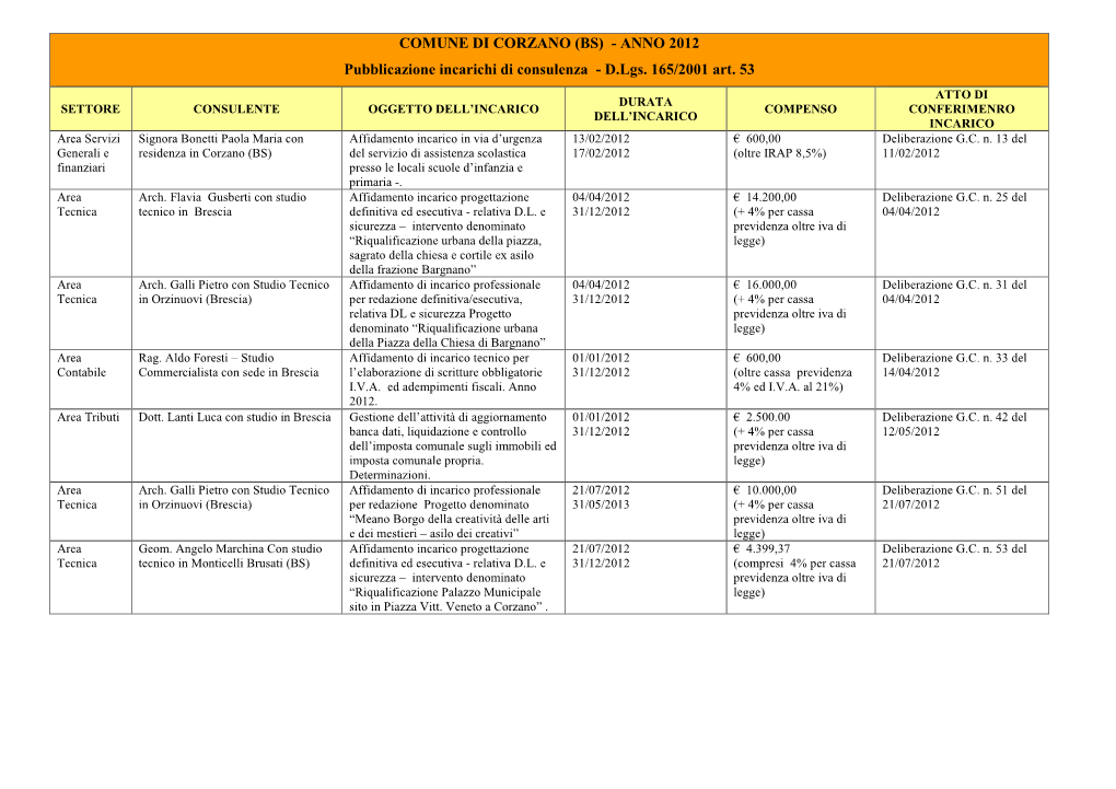 INCARICHI 2012.Pdf