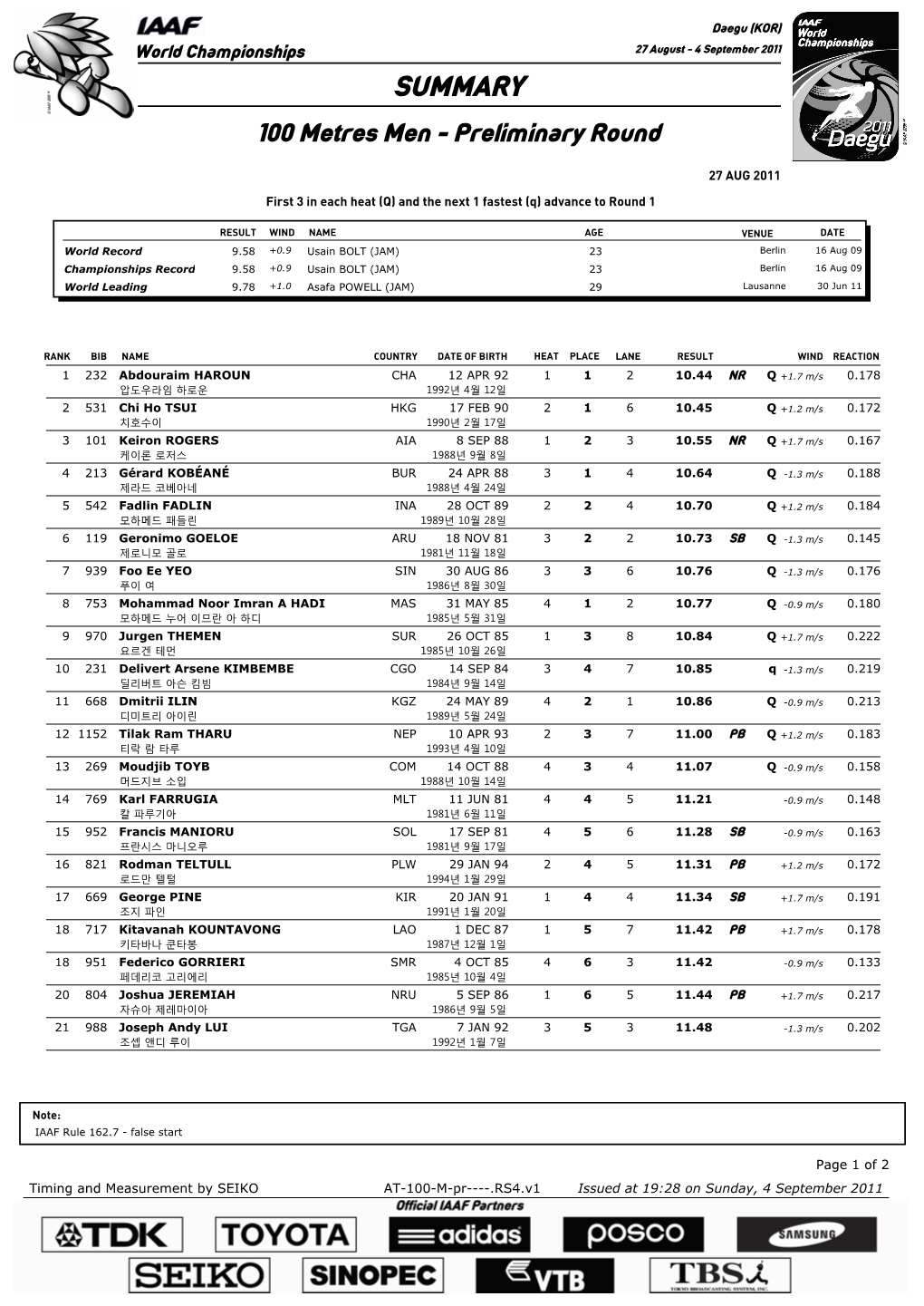 SUMMARY 100 Metres Men - Preliminary Round