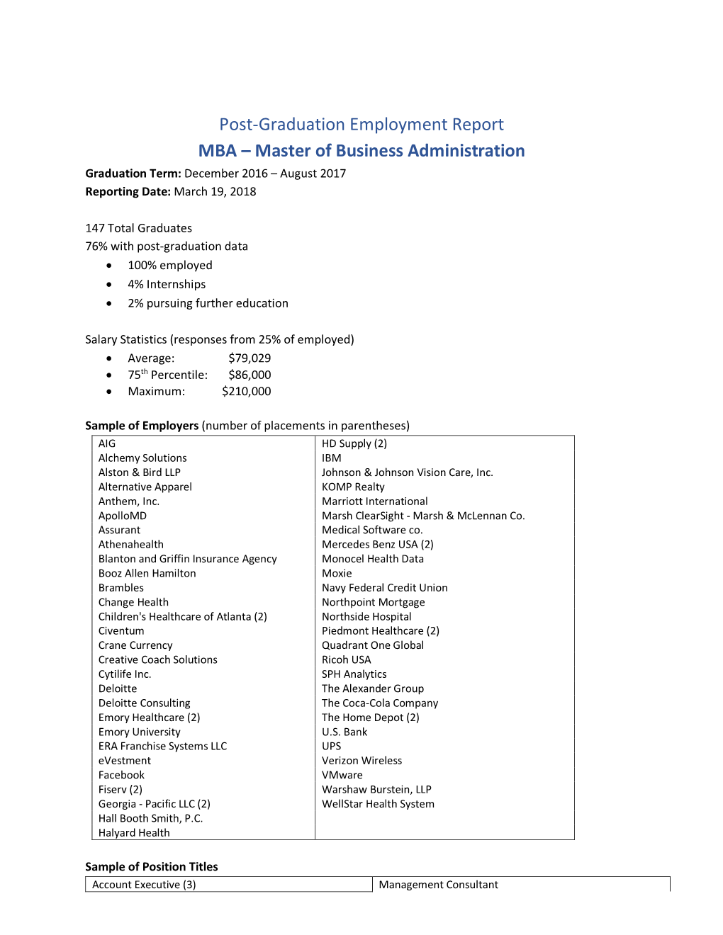 Post-Graduation Employment Report MBA – Master of Business Administration Graduation Term: December 2016 – August 2017 Reporting Date: March 19, 2018