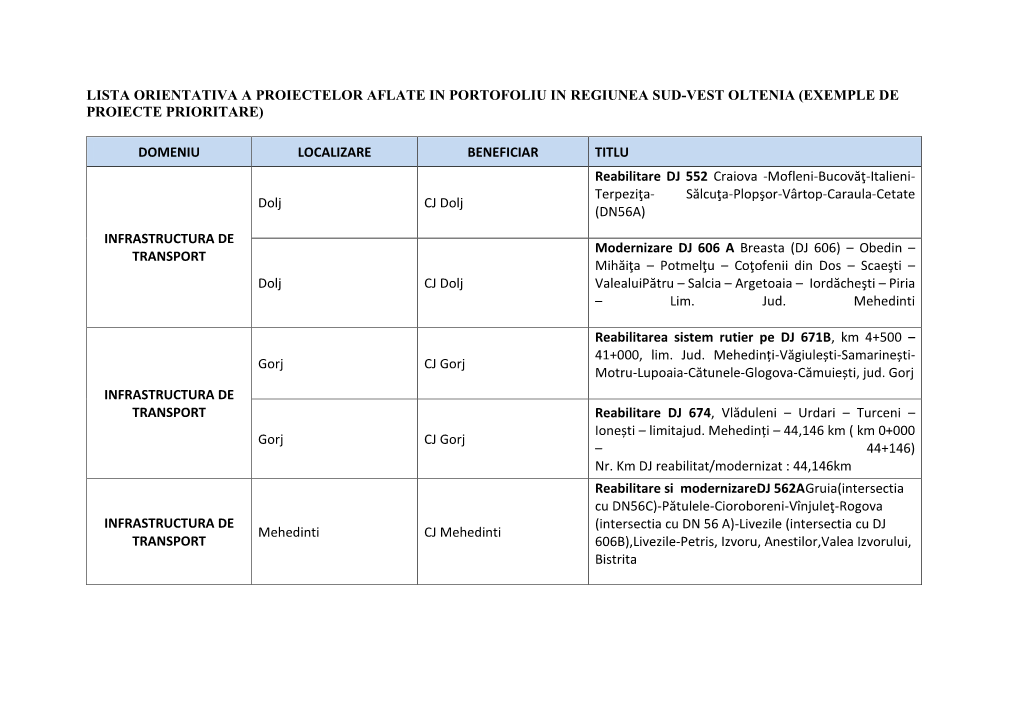 Lista Orientativa Proiecte PDR 2014-2020