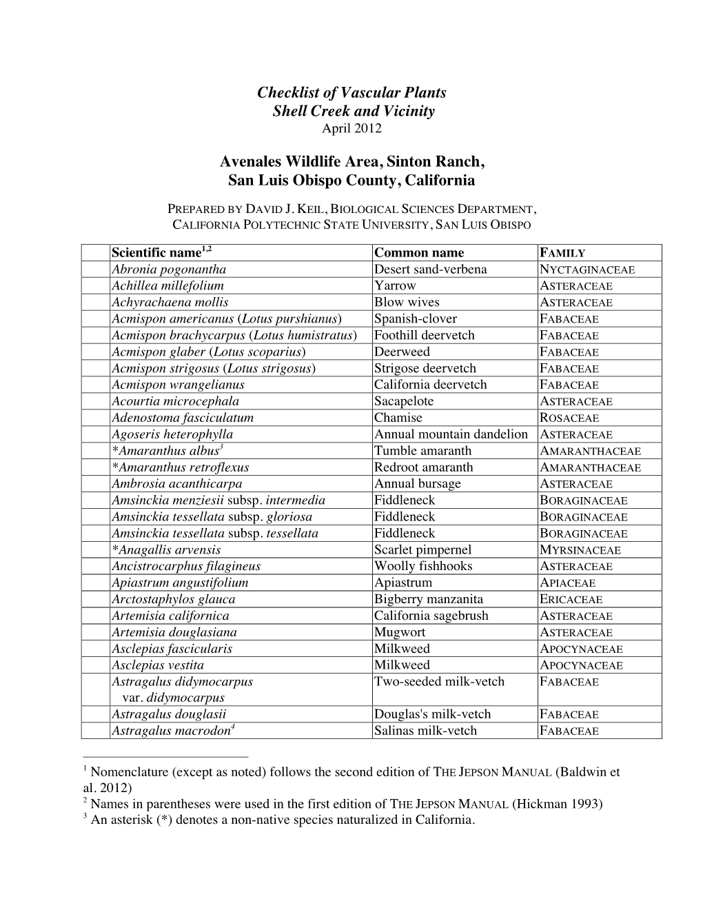 Shell Creek Checklist-Apr2012