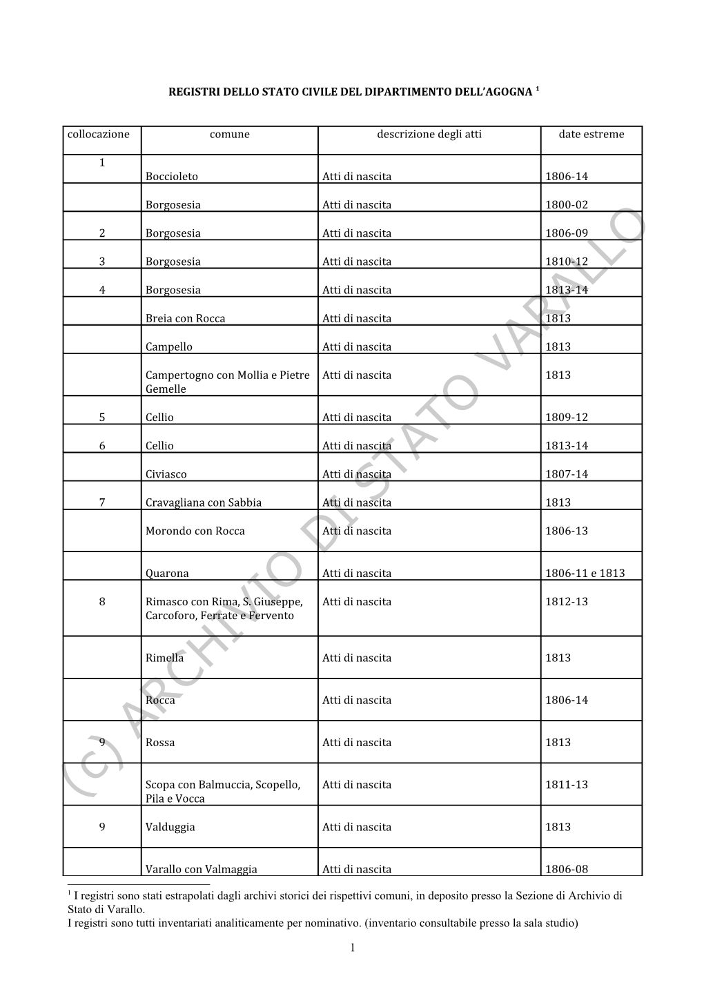 STATO CIVILE DEL DIPARTIMENTO DELL’AGOGNA 1 Collocazione Comune Descrizione Degli Atti Date Estreme