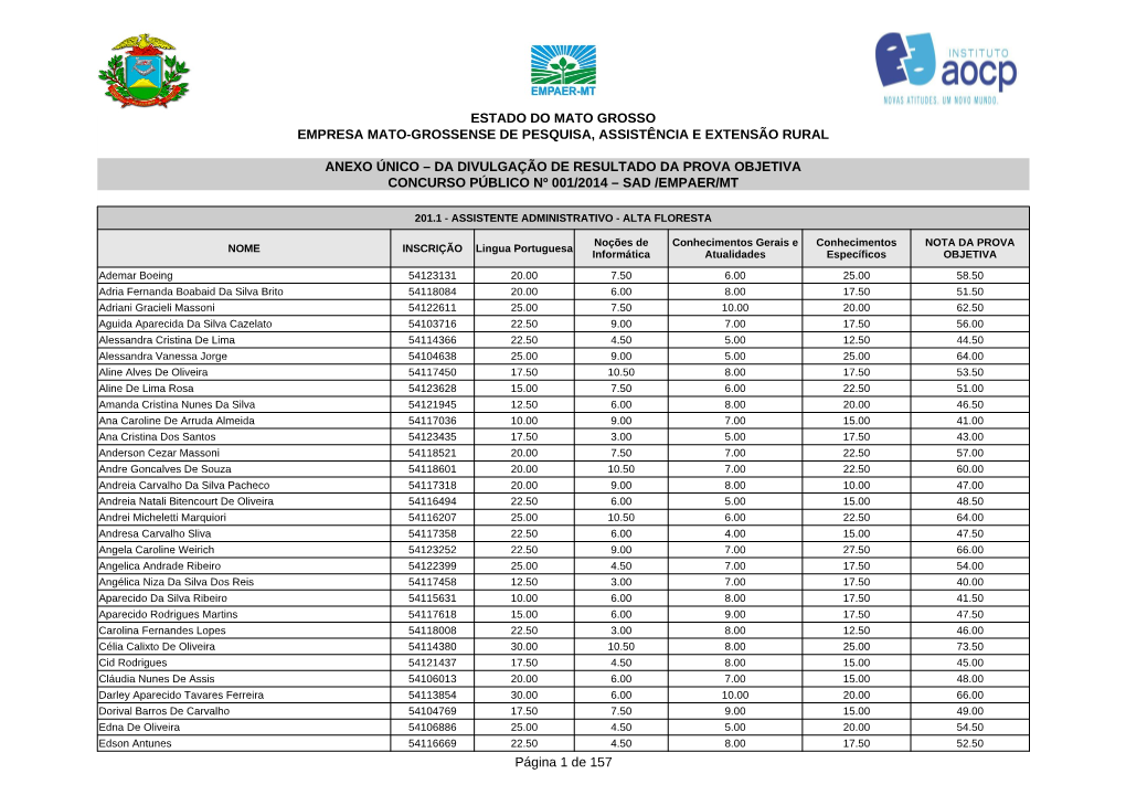 Resultado Da Prova Objetiva » Anexo Único