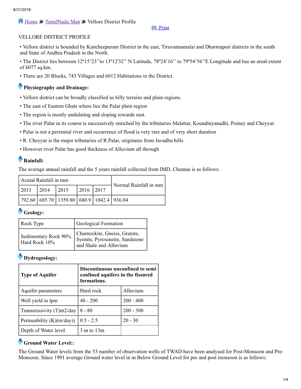 Annexure-District Survey Report