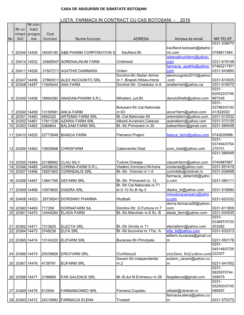 Lista Farmacii În Contract 2016