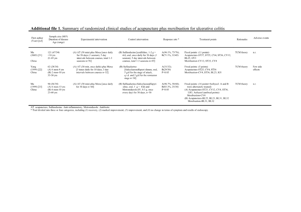 AT: Acupuncture, Sulfasalazine: Anti-Inflammatory, Metronidazole: Antibiotic