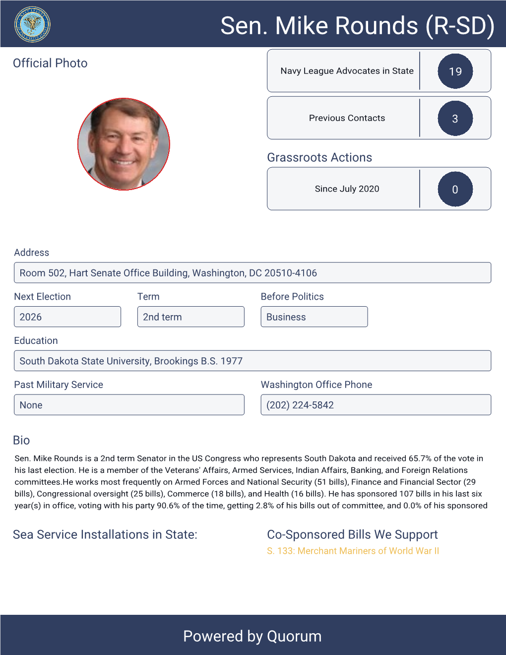 Sen. Mike Rounds (R-SD)