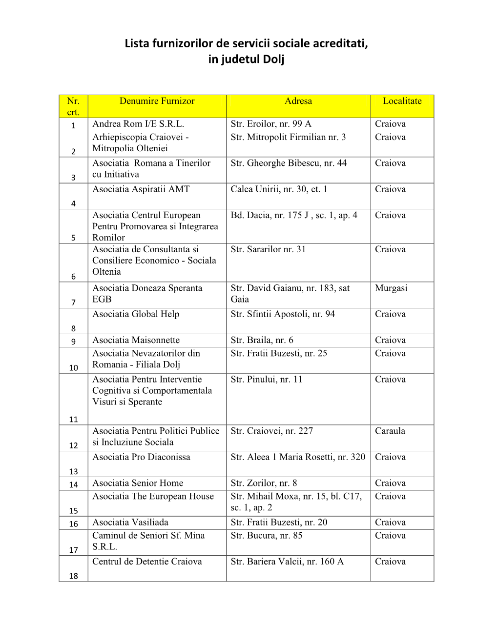 Lista Furnizorilor De Servicii Sociale Acreditati, in Judetul Dolj