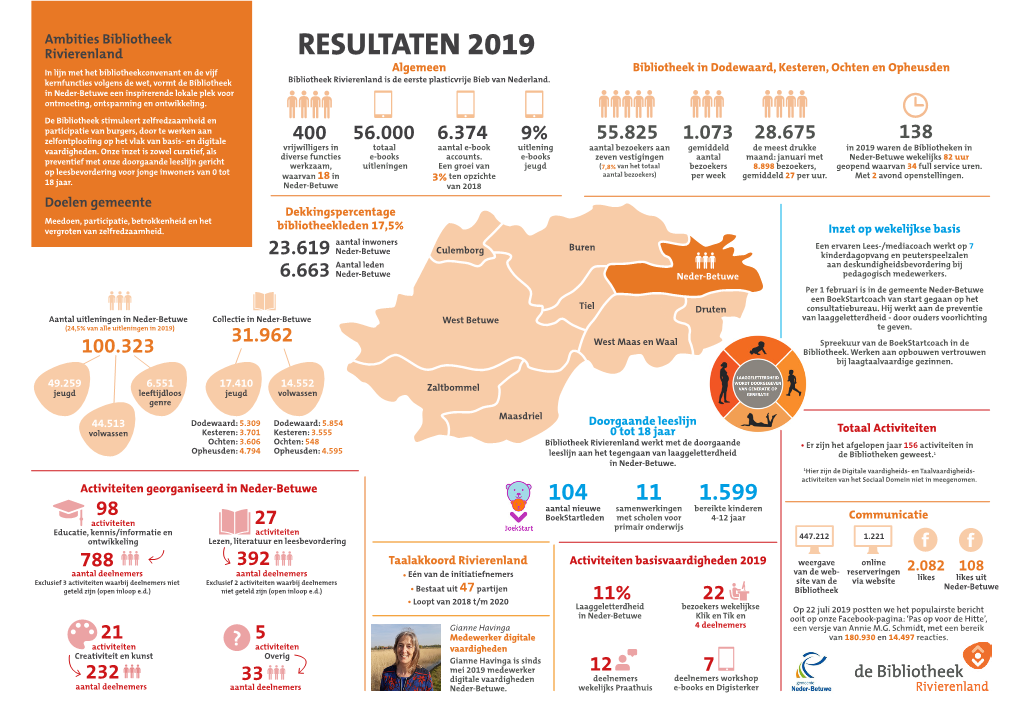 Resultaten 2019