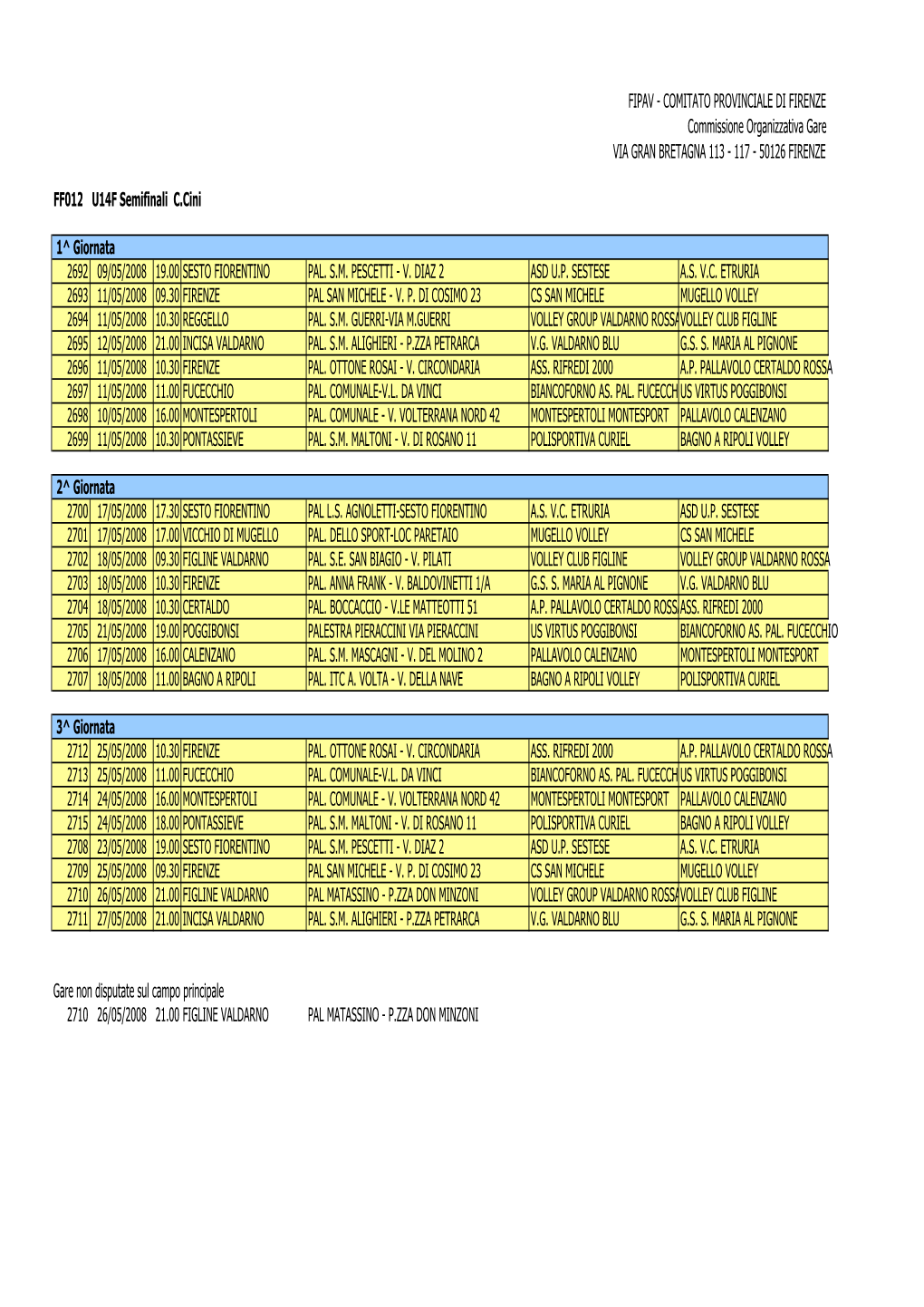 FF012 1^ Giornata 2692 09/05/2008 19.00