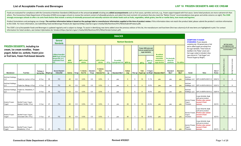 List of Acceptable Foods and Beverages LIST 10 FROZEN DESSERTS and ICE CREAM