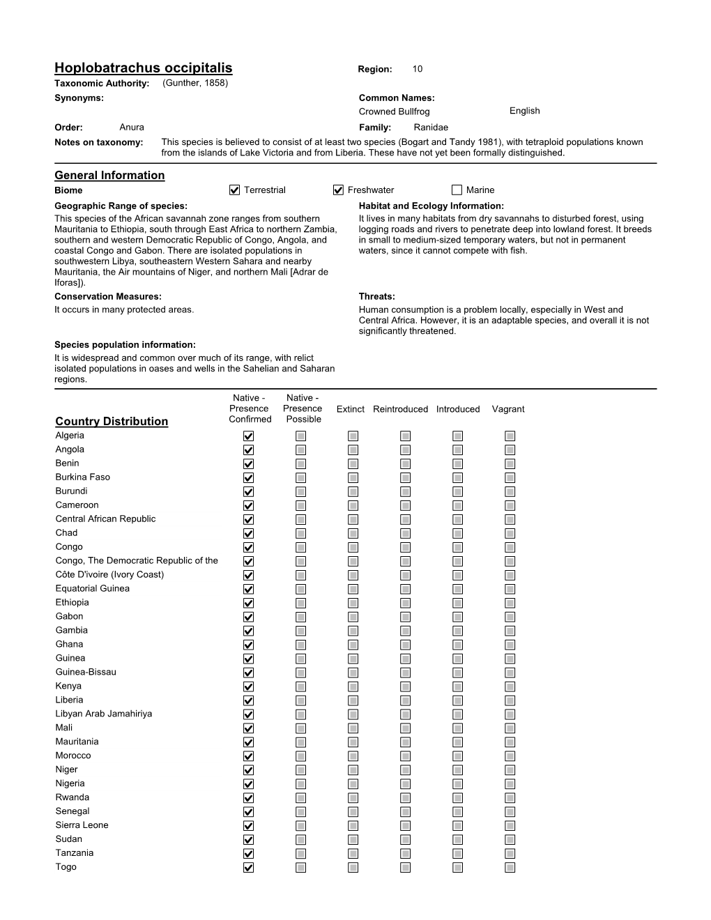 Species Summary