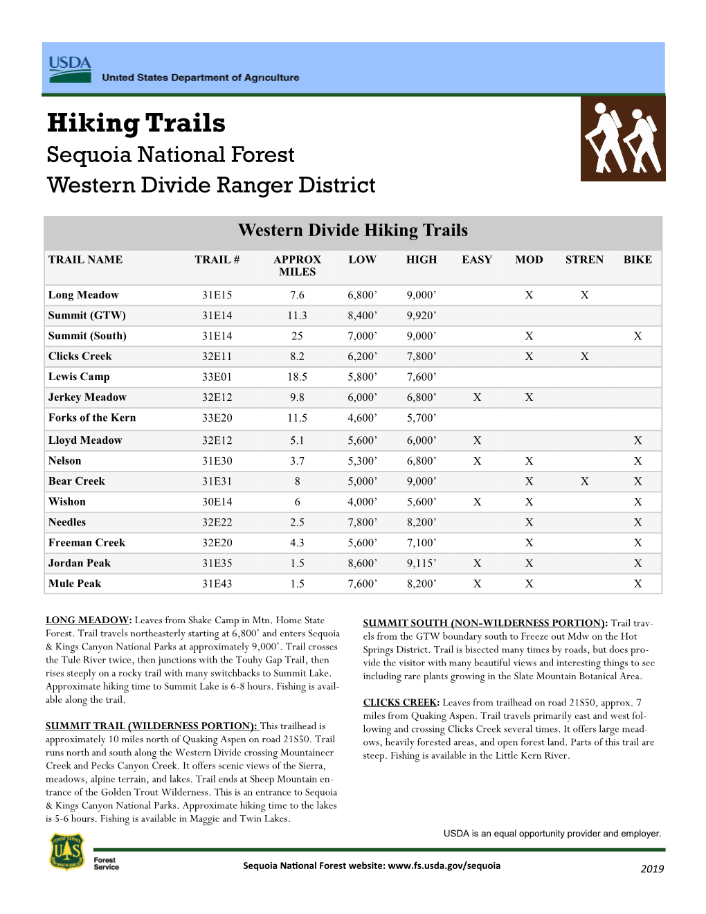 Hiking Trails Sequoia National Forest Western Divide Ranger District