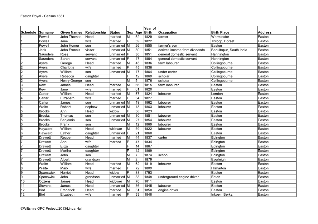 Easton Royal - Census 1881