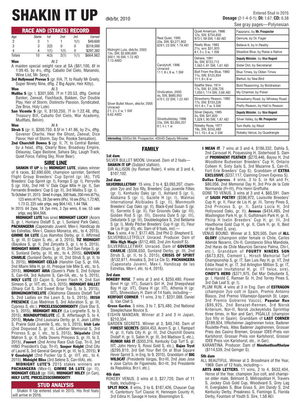 SHAKIN IT up Dkb/Br, 2010 Dosage (2-1-4-0-1); DI: 1.67; CD: 0.38 See Gray Pages—Polynesian RACE and (STAKES) RECORD Quiet American, 1986 Fappiano, by Mr