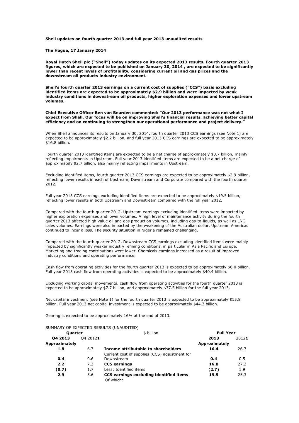 Royal Dutch/Shell Group of Companies Results