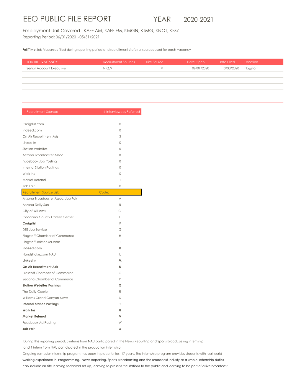 2020.2021 EEO Report