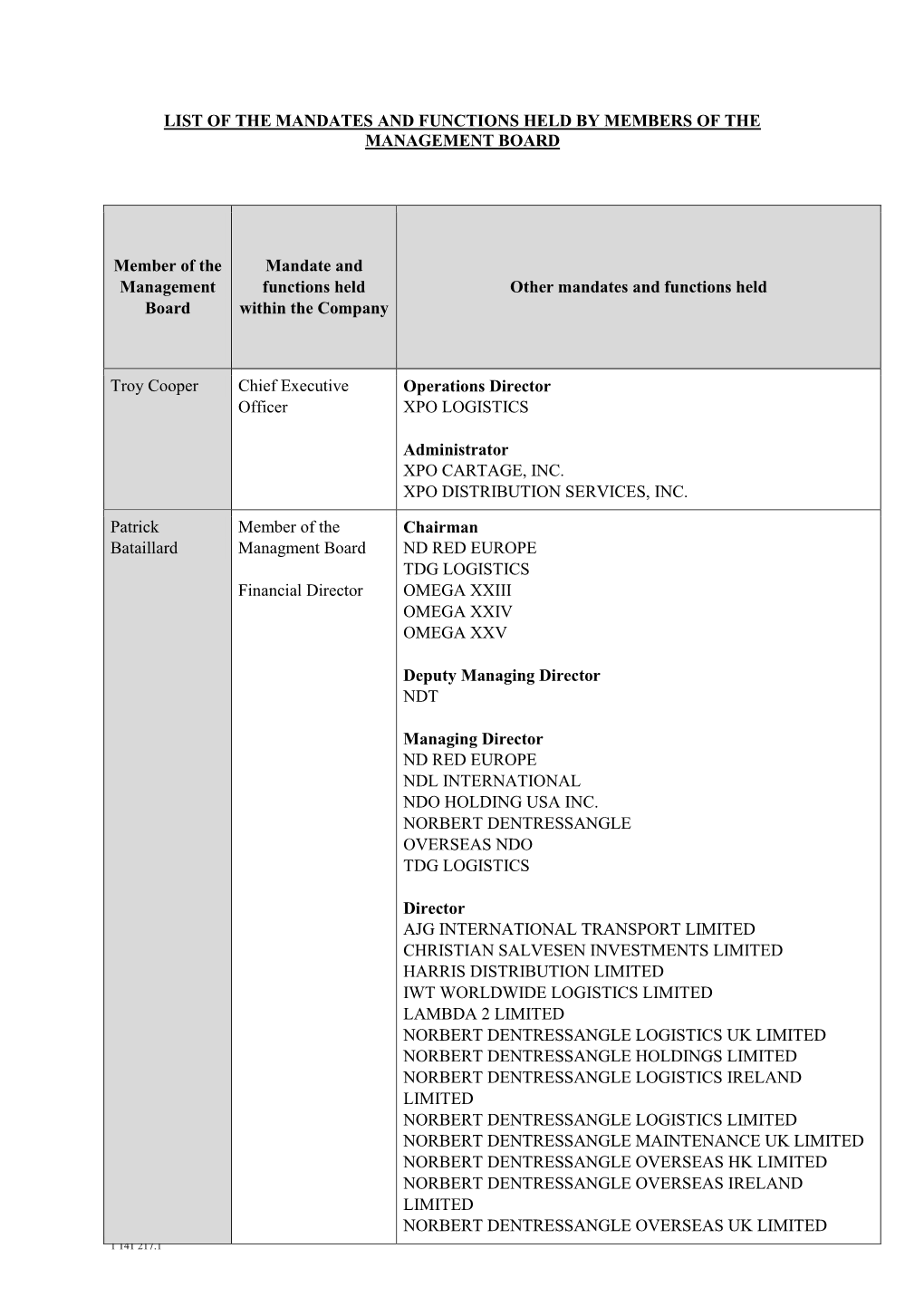 List of the Mandates and Functions Held by Members of the Management Board