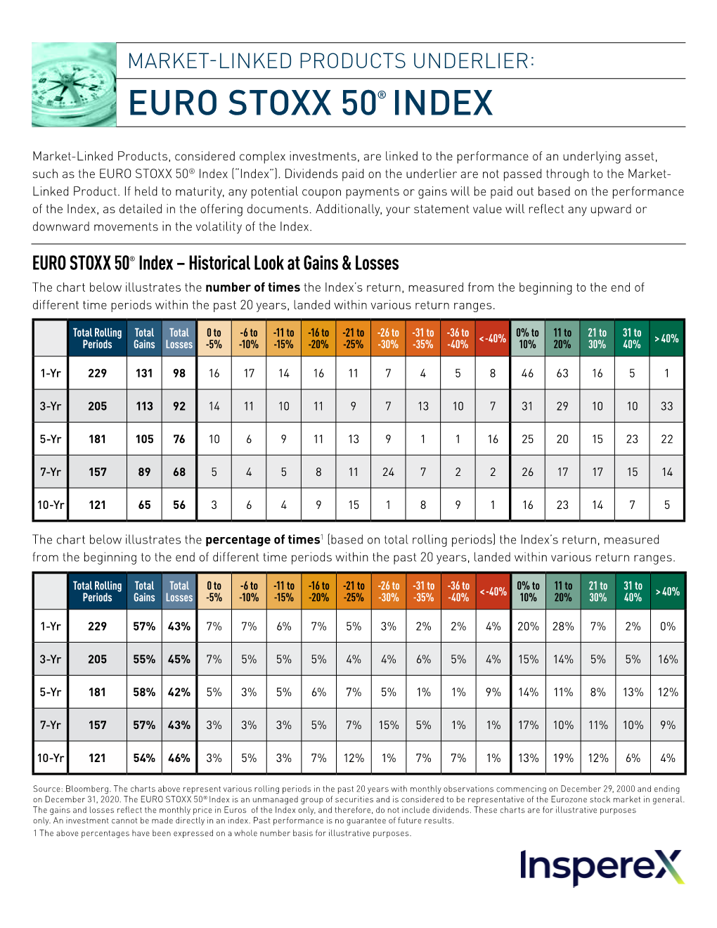 Euro Stoxx 50® Index