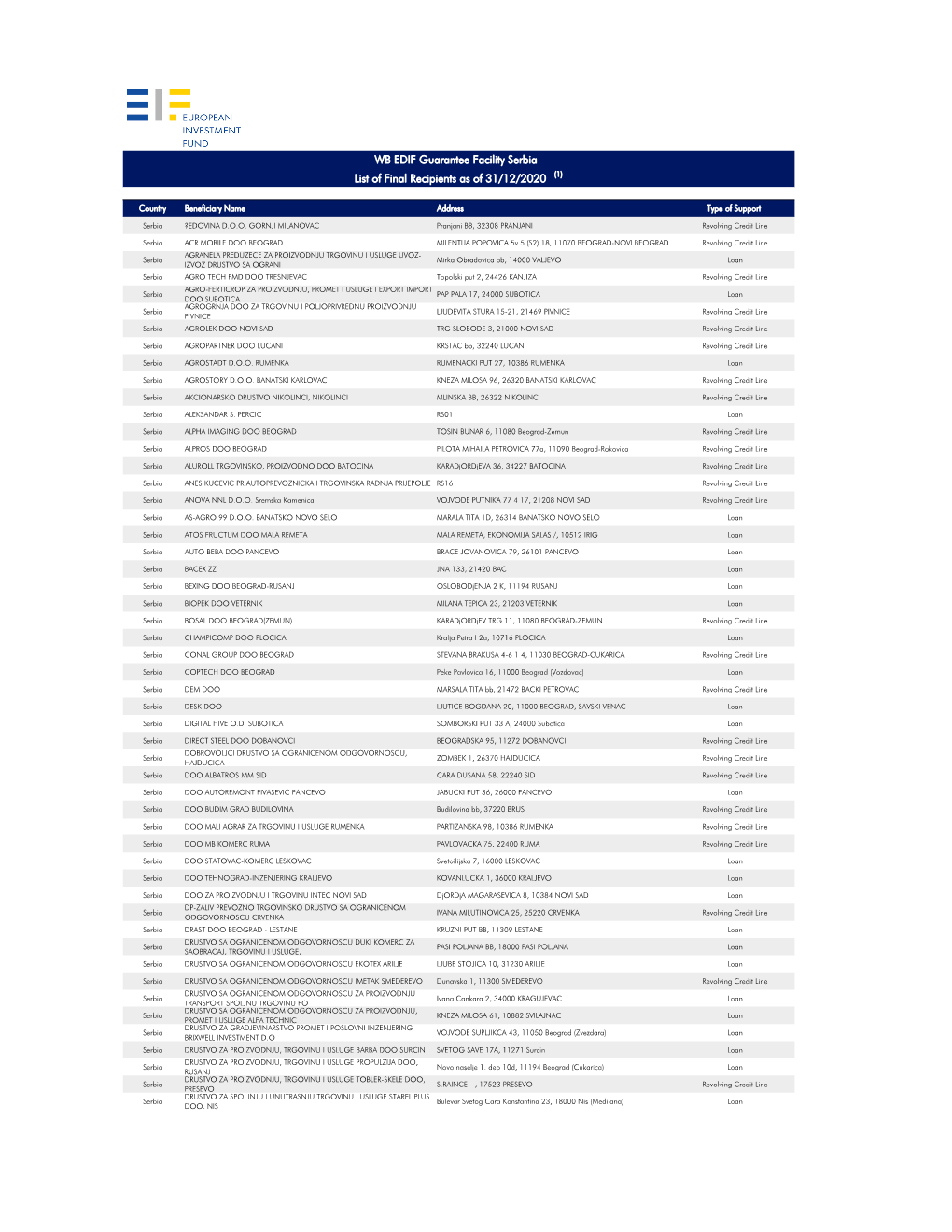 List of Frs 2019 V1.Xlsx