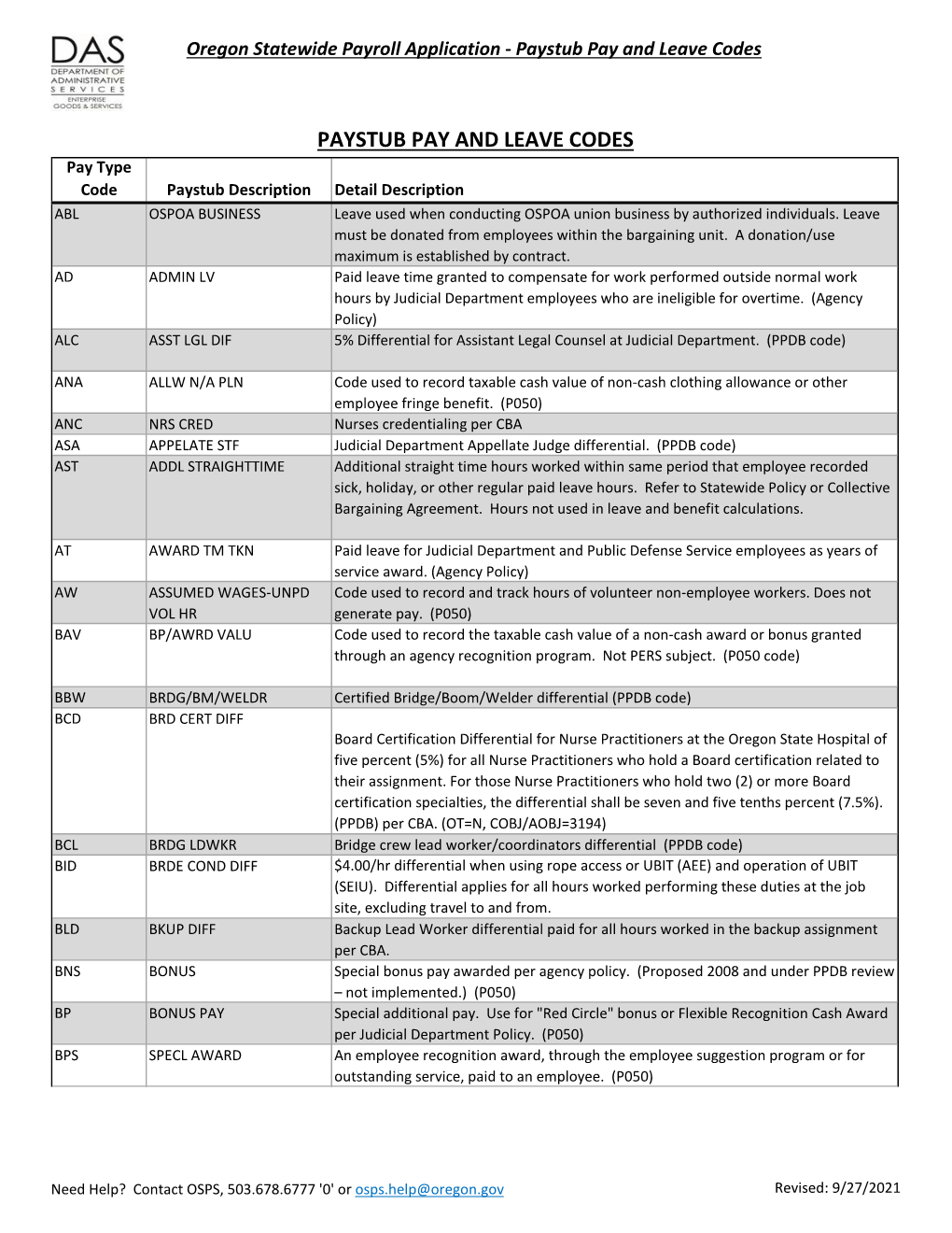 Oregon Statewide Payroll Application ‐ Paystub Pay and Leave Codes