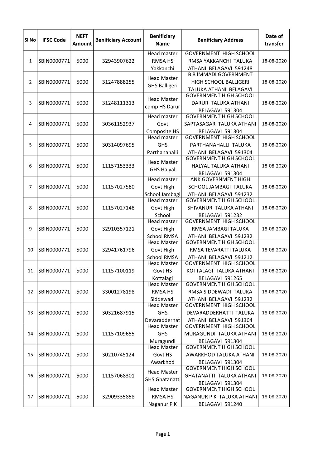 IFSC Code NEFT Amount Benificiary Account Benificiary Name