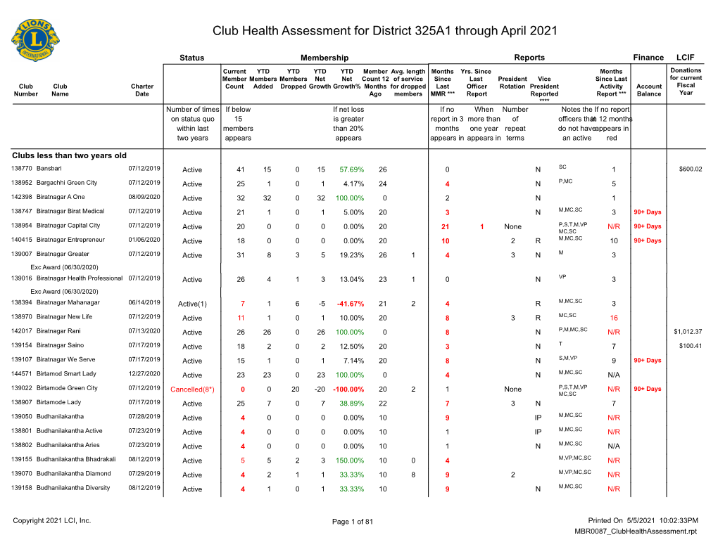 Club Health Assessment MBR0087