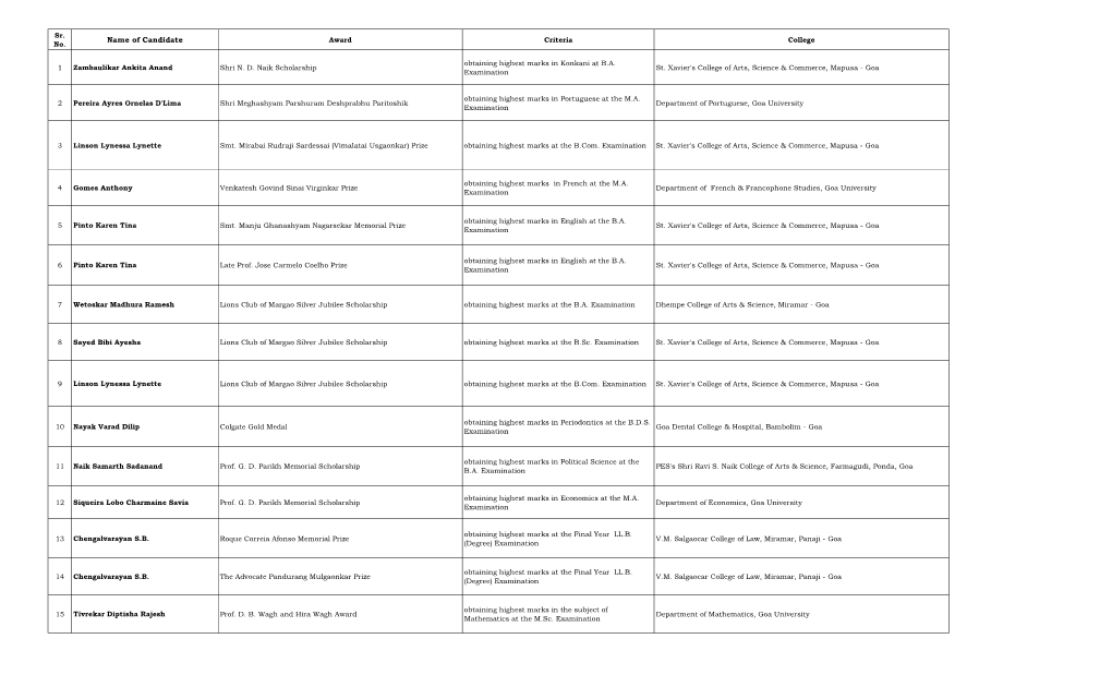 Name of Candidate Award Criteria College No