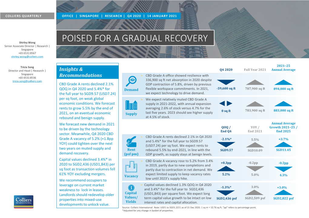 POISED for a GRADUAL RECOVERY Senior Associate Director | Research | Singapore +65 6531 8567 Shirley.Wong@Colliers.Com