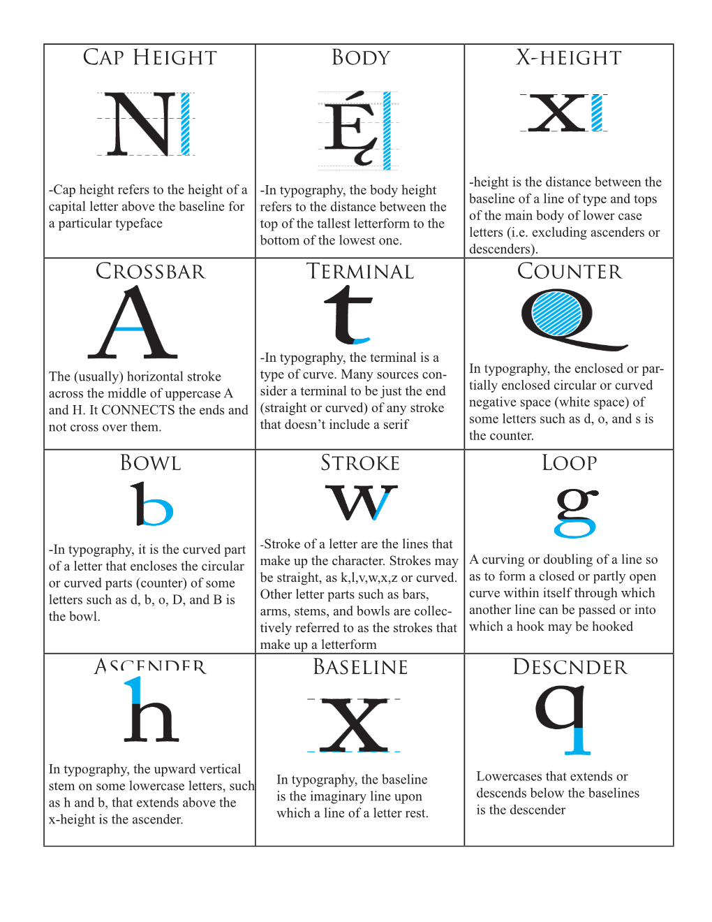 Cap Height Body X-Height Crossbar Terminal Counter Bowl Stroke Loop
