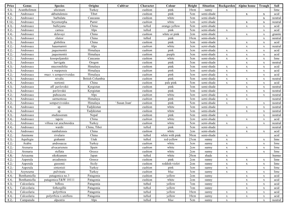 Price Genus Species Origine Cultivar Character Colour