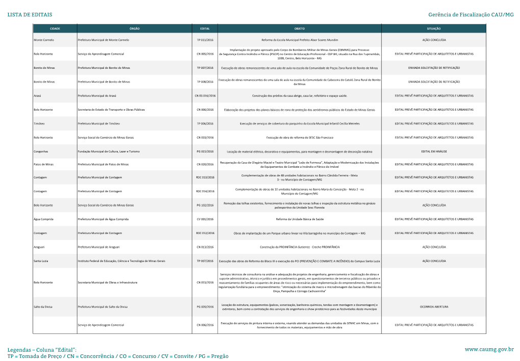 LISTA DE EDITAIS Gerência De Fiscalização CAU/MG