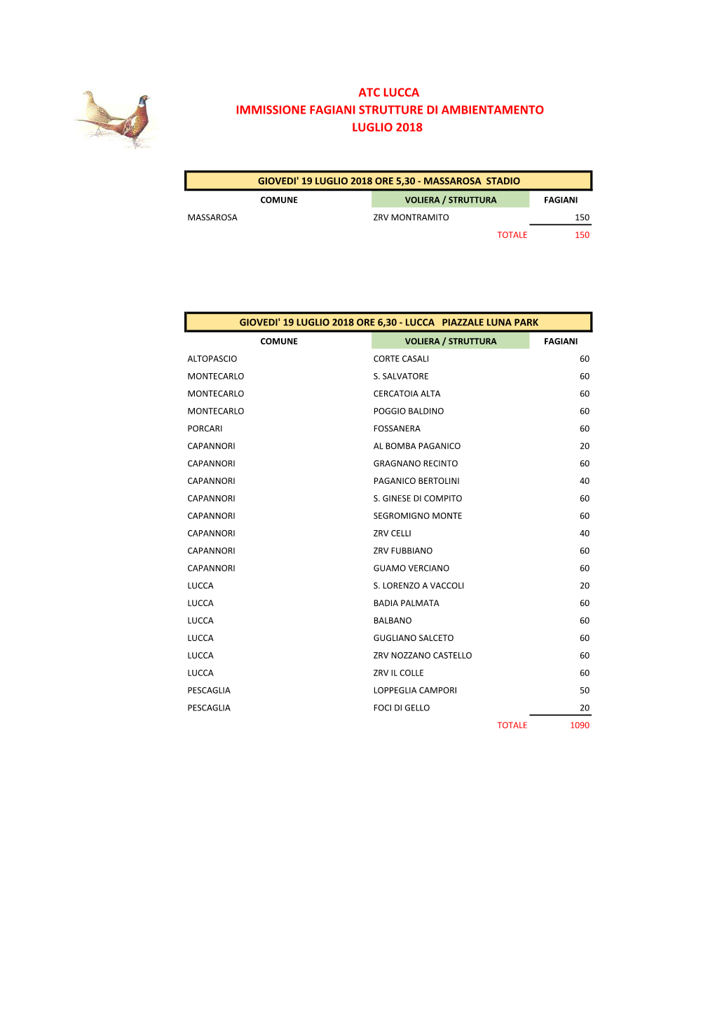 Prospetto Immissione Fagiani Strutture Luglio 2018