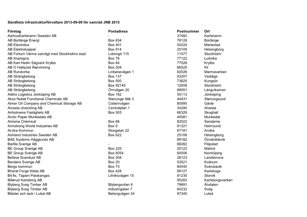 Sändlista Infrastrukturförvaltare 2013-09-09 För Samråd JNB 2015