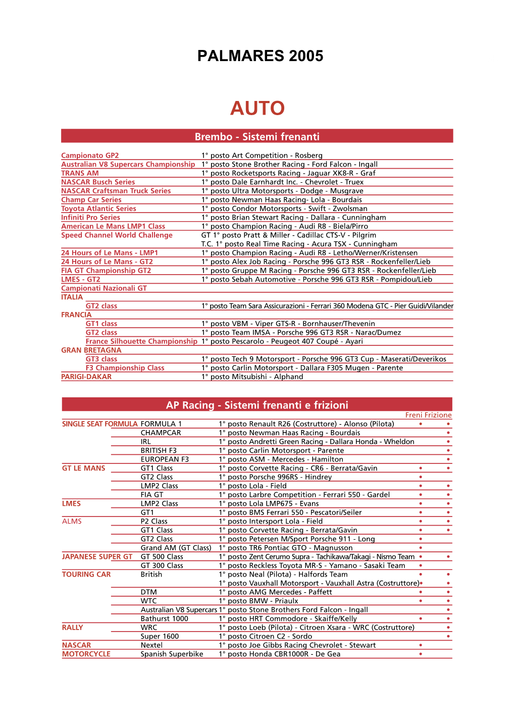Brembo Palmares 2005.Indd