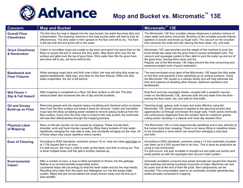 Mop Bucket Vs Micromatic