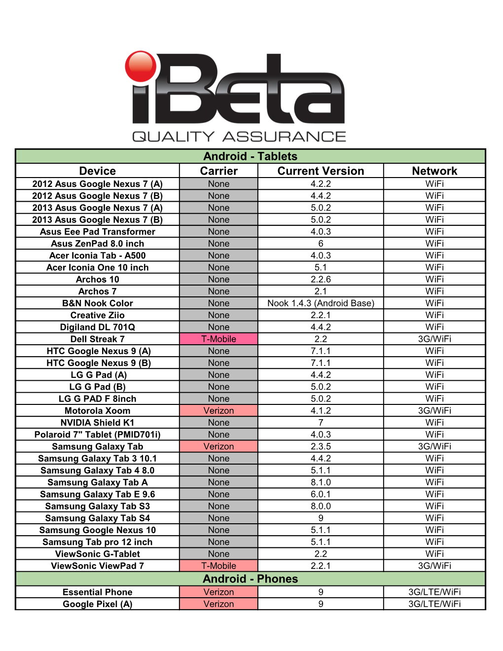 Ibeta-Device-Invento