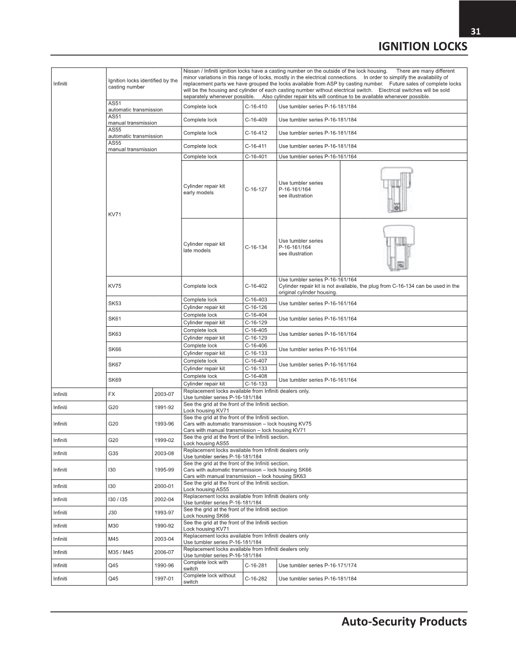 IGNITION LOCKS Auto-Security Products