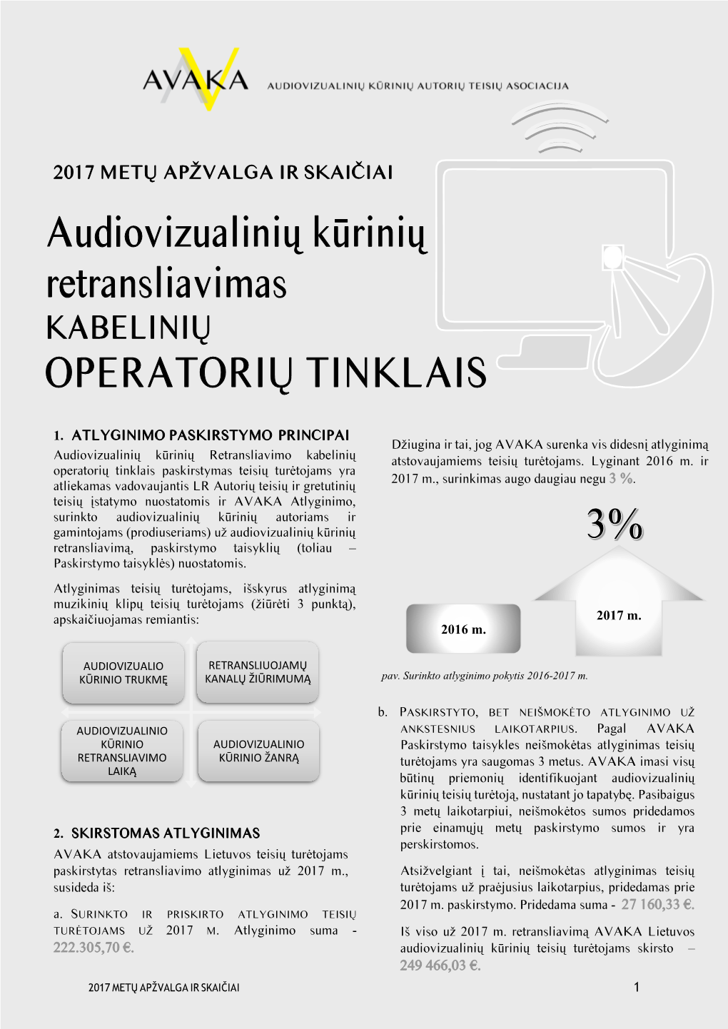 Atlyginimas Už Retransliavimą Kabelinių 4 Operatorių Tinklus Yra Didžiausias Per Visus AVAKA 2 Veiklos Metus