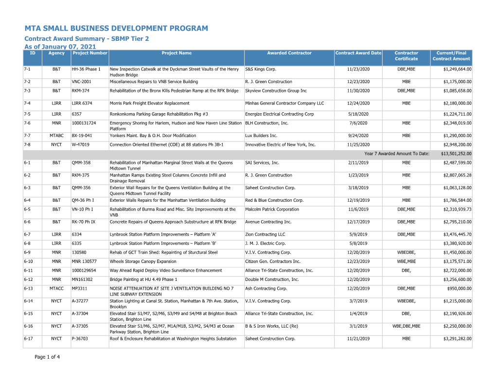 Mta Small Business Development Program