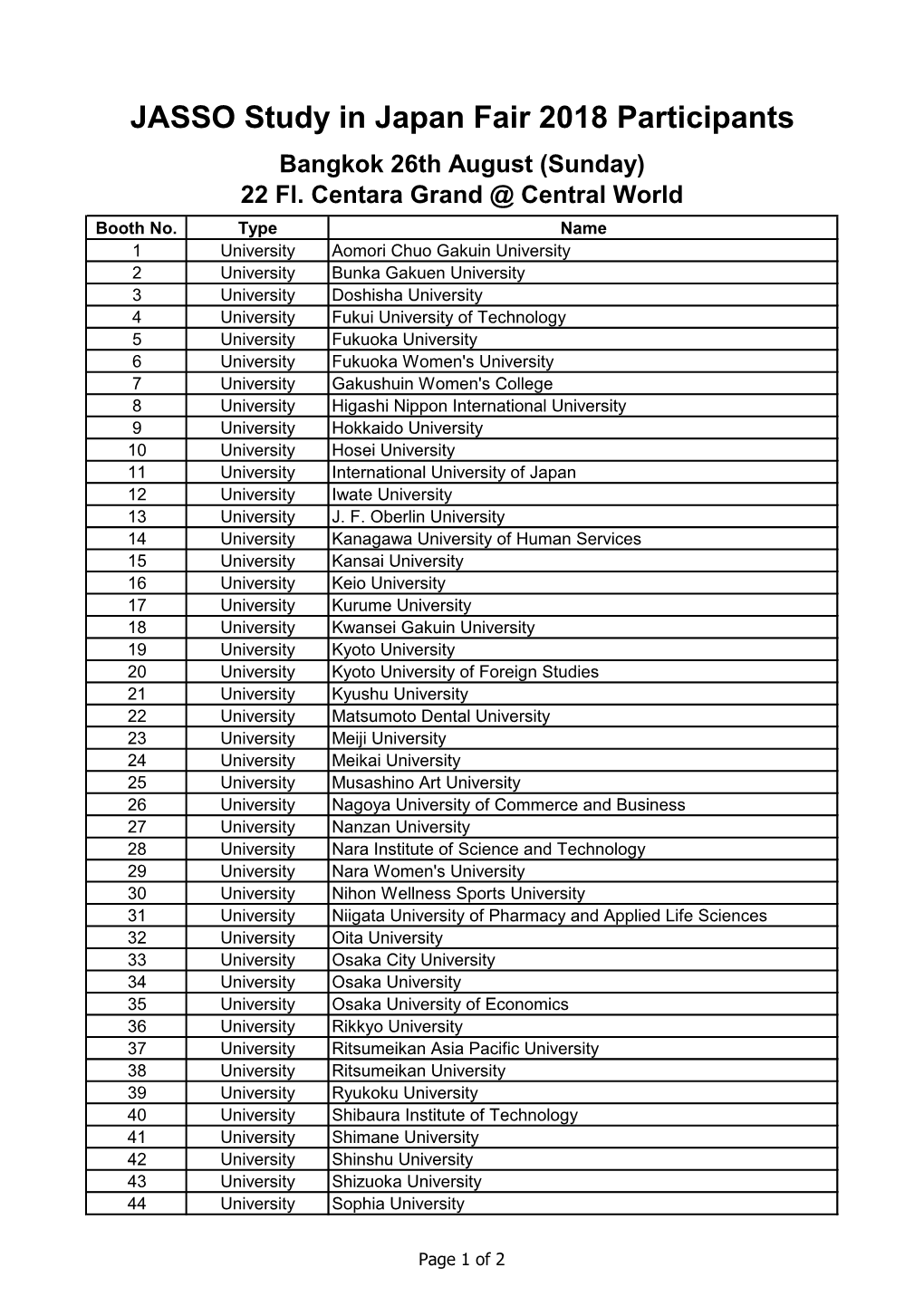 JASSO Study in Japan Fair 2018 Participants Bangkok 26Th August (Sunday) 22 Fl