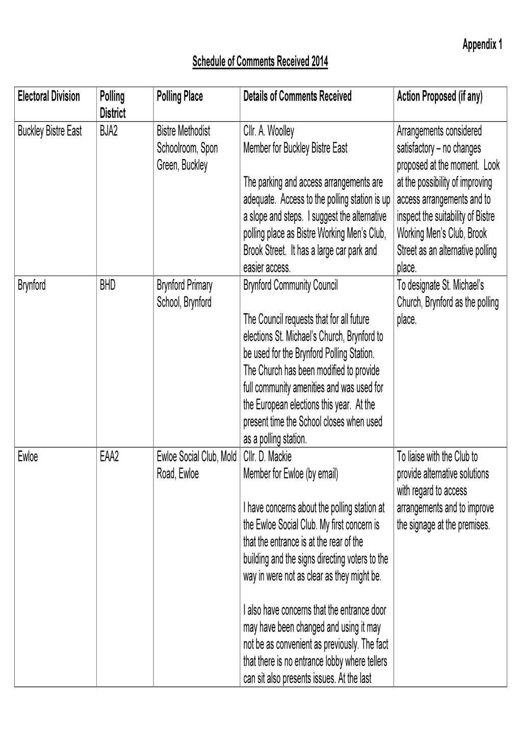 Appendix 1 Schedule of Comments Received 2014 Electoral Division