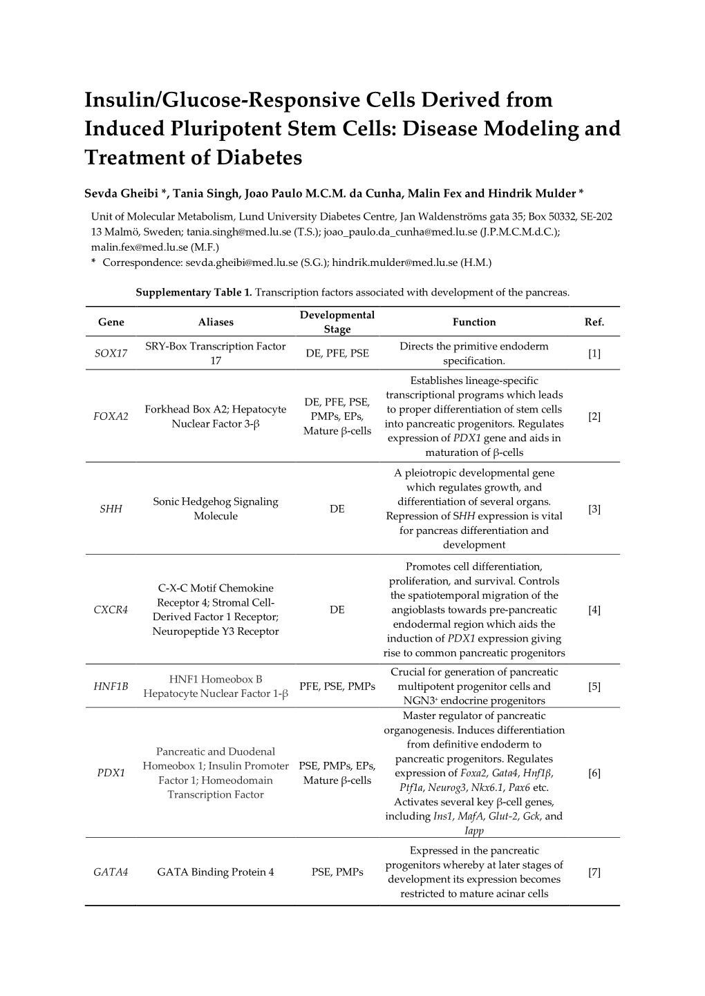 Insulin/Glucose-Responsive Cells Derived from Induced Pluripotent Stem Cells: Disease Modeling and Treatment of Diabetes