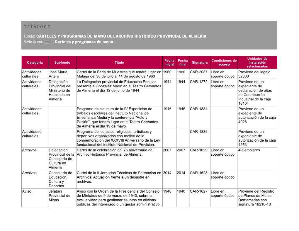 CARTELES Y PROGRAMAS DE MANO DEL ARCHIVO HISTÓRICO PROVINCIAL DE ALMERÍA Serie Documental: Carteles Y Programas De Mano